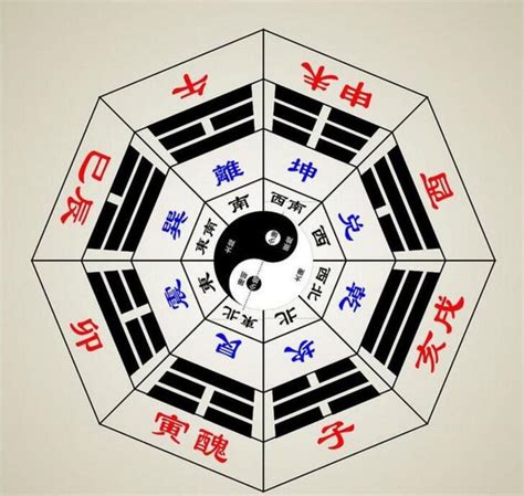 四柱|四柱八字